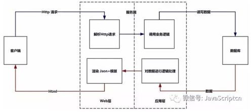 深入理解B/S與C/S架構 計算機系統(tǒng)服務的關鍵模式