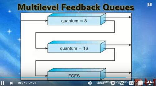 計算機操作系統(tǒng)CPU調(diào)度 數(shù)據(jù)處理相關機制