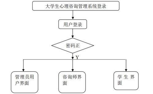 基于SSM框架的大學生心理咨詢管理系統(tǒng)設計與實現(xiàn)