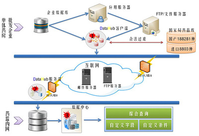 你福軟件 以數據集成、處理與應用為核心，構建通往智能未來的計算機系統(tǒng)服務