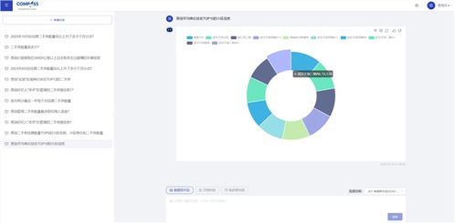 數字化賦能，協(xié)同進化 上海羅盤與基金行業(yè)合作的三大關鍵詞