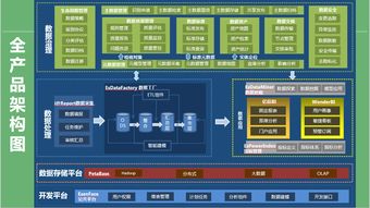 大數據時代計算機系統(tǒng)服務的數據治理之道