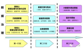 數據治理規(guī)劃建設與應用 計算機系統(tǒng)服務的新范式